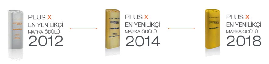 Premios MARKA ÖDÜLÜ